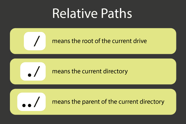 網頁設計各種小知識（一）