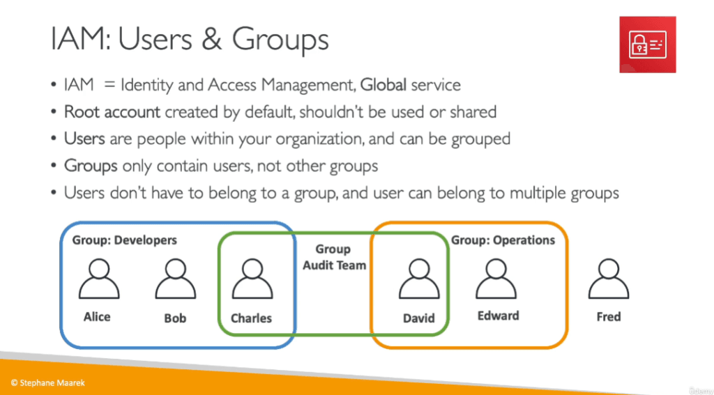 [NEW] Ultimate AWS Certified Cloud Practitioner – 2021