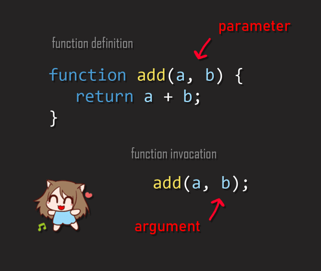 difference between parameter and argument